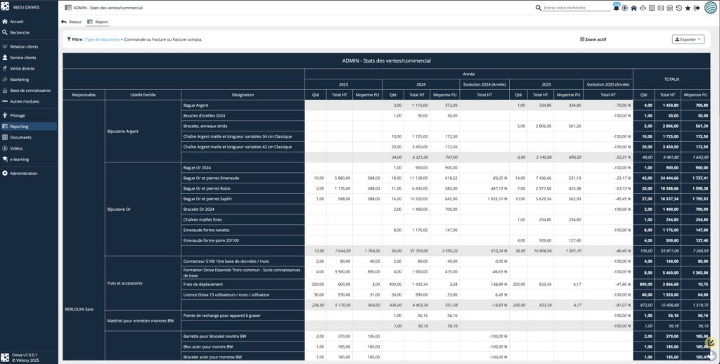 Avec votre CRM français OXIVA, vous disposez d'un module de reporting intégré permettant de construire vos propres reports intégrant les données CRM et également les données SAGE 100;